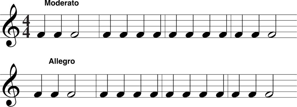 Tempo in music using tempo markings.