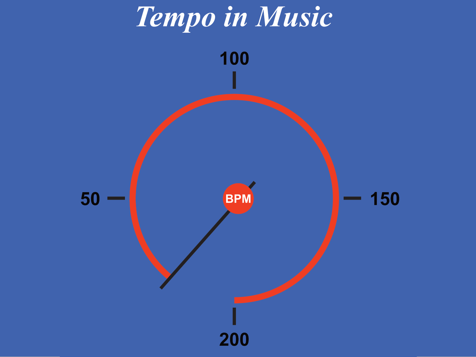 Tempo in music