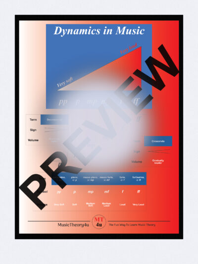 This is a poster showing dynamic markings in music. With this hanging on the wall you'll learn and memorise the terms and symbols used for dynamic markings in music. It shows all dynamics from the very soft pianissimo (pp) to the very loud fortissimo (ff). Gradual dynamic changes is also included. You might encounter more than 2 p´s or f´s in written music. If this happens, you just have to adjust the difference in force when playing your instrument. Everything is relative. This will help you learn all dynamic markings in music. Again, you might encounter more than 2 p´s or f´s in written music. Though, you will most likely not encounter more than 2 p´s or f´s.