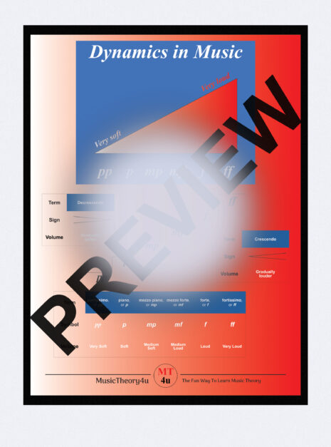 This is a poster showing dynamic markings in music. With this hanging on the wall you'll learn and memorise the terms and symbols used for dynamic markings in music. It shows all dynamics from the very soft pianissimo (pp) to the very loud fortissimo (ff). Gradual dynamic changes is also included. You might encounter more than 2 p´s or f´s in written music. If this happens, you just have to adjust the difference in force when playing your instrument. Everything is relative. This will help you learn all dynamic markings in music. Again, you might encounter more than 2 p´s or f´s in written music. Though, you will most likely not encounter more than 2 p´s or f´s.