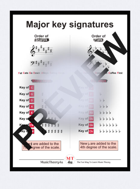 This is a poster of the order of sharps or flats in all major scale key signatures. With this hanging on the wall, or used as a cheat sheet, you'll learn and memorise the key signatures for all major scales. It shows the order of sharps or flats in all major key signatures. It also tells at what scale degree a new sharp or flat sign are added when creating a new key signature from the previous key signature with one less accidental (sharp or flat).