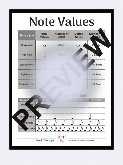 This is a cheat sheet of note values from the whole note to the sixteenth note. With this cheat sheet you'll learn the most commonly used note values in music. It shows an overview of each note value with its duration. I.e. its number of beats. It also shows how to count each note value in 4/4 time. Notes can fall on the "&" of a beat. For example "1 &". It can also fall on the subdivisions "e" or "a". Not all note values equals a number of beats. This poster or cheat sheet (if you want to print it in a smaller size) makes it easy learn the above. Btw. dotted notes are also included. A dotted note adds half of its value. For example, the quarter note lasts for 1 beat, and therefore the dotted quarter note lasts for one and a half beats. 1 + 1/2 beat = 1 1/2 beats.
