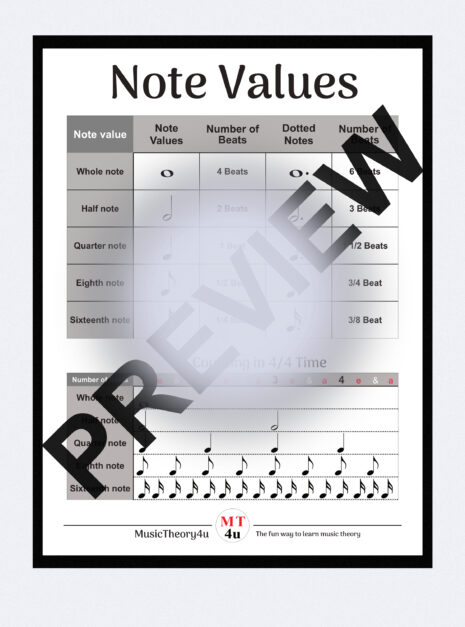 This is a cheat sheet of note values from the whole note to the sixteenth note. With this cheat sheet you'll learn the most commonly used note values in music. It shows an overview of each note value with its duration. I.e. its number of beats. It also shows how to count each note value in 4/4 time. Notes can fall on the "&" of a beat. For example "1 &". It can also fall on the subdivisions "e" or "a". Not all note values equals a number of beats. This poster or cheat sheet (if you want to print it in a smaller size) makes it easy learn the above. Btw. dotted notes are also included. A dotted note adds half of its value. For example, the quarter note lasts for 1 beat, and therefore the dotted quarter note lasts for one and a half beats. 1 + 1/2 beat = 1 1/2 beats.