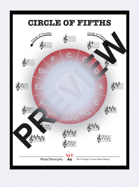 This is a poster of all major and natural minor scales around the Circle of Fifths.  With this hanging on the wall you'll learn and memorise the 12 major scales and 12 natural minor scales. You will learn the key signatures for all major and natural minor scales. Scales at the same point in the circle are relative scales with the same accidentals. For example, at 12 o'clock the C major scale and its relative a minor scales shares the same key signature. In this case a key signature with no sharps or flats. At 1 o'clock G major and e minor shares the same key signature with 1 sharp sign.