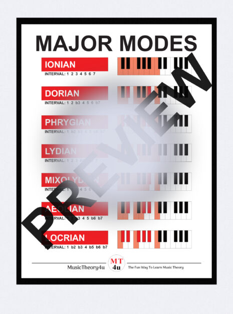 This is a poster of all major modes. A modal scale is a displaced scale starting from any scale degree of a scale. This makes different intervals that defines the different modal scales. The Ionian mode is the same as the major scale. I.e. the scale built from the 1st degree of the major scale is a major scale (or an Ionian mode). Similarly, the scale built from the 6th degree of a major scale is a natural minor scale (or an Aeolian mode). This poster will help you learn all modal scales built from the different scale degrees of the major scale.