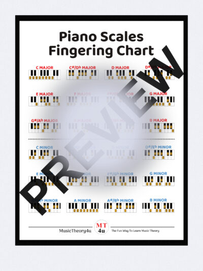 This is a poster with the fingerings of all major and natural minor scales.   With this hanging on the wall you'll learn and memorise how to play up and down the 12 major scales and 12 natural minor scales. Fingering numbers from 1-5 indicate what finger to use. The thumb is always finger number 1, and the pinkie is always finger number 5. This chart shows what finger to use when playing any note in any major or minor scale. The top number indicates the right hand, and the bottom numbers indicates the left hand.