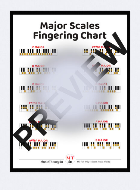 This is a poster of the piano fingerings for all major scales in 2 octaves. Both in the left and right hand. With this hanging on the wall you'll learn and memorise the fingerings for all 12 major scales. Fingering numbers from 1-5 indicate what finger to use. The thumb is always finger number 1, and the pinkie is always finger number 5. This chart shows what finger to use when playing any note in any major scale. The top numbers indicates the right hand, and the bottom numbers indicates the left hand.