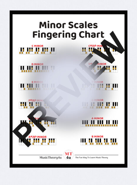 This is a poster of the piano fingerings for all natural minor scales in 2 octaves. Both in the left and right hand. With this hanging on the wall you'll learn and memorise the fingerings for all 12 natural minor scales. Fingering numbers from 1-5 indicate what finger to use. The thumb is always finger number 1, and the pinkie is always finger number 5. This chart shows what finger to use when playing any note in any natural minor scale. The top number indicates the right hand, and the bottom numbers indicates the left hand.