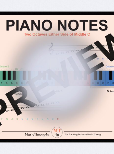This is a poster of the piano notes in 4 octaves. 2 Octaves either side of Middle C.   With this hanging on the wall you'll learn and memorise the notes 2 octaves either side of Middle C on the grand staff. This makes it easy to play the correct notes on the piano. It shows the corresponding note of each key on the piano keyboard. You will see both treble clef and bass clef notes. You will learn the different octave numbers from C2-C6. You will also learn the whole-step (tone) and half-step (semitone) intervals on the piano.