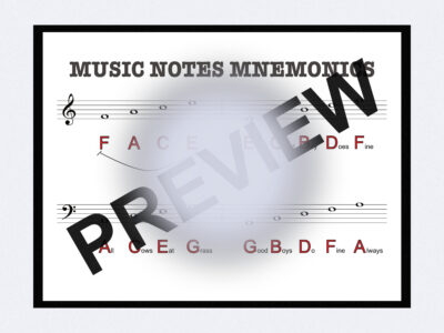 This is a poster of the notes on the treble and bass staffs with mnemonics to learn and memorise the line and space notes. With this hanging on the wall you'll learn and memorise all notes on the treble and bass staffs.