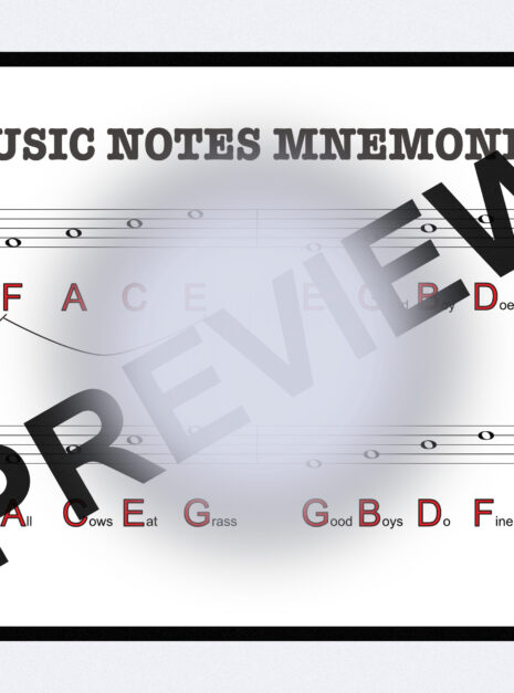 This is a poster of the notes on the treble and bass staffs with mnemonics to learn and memorise the line and space notes. With this hanging on the wall you'll learn and memorise all notes on the treble and bass staffs.