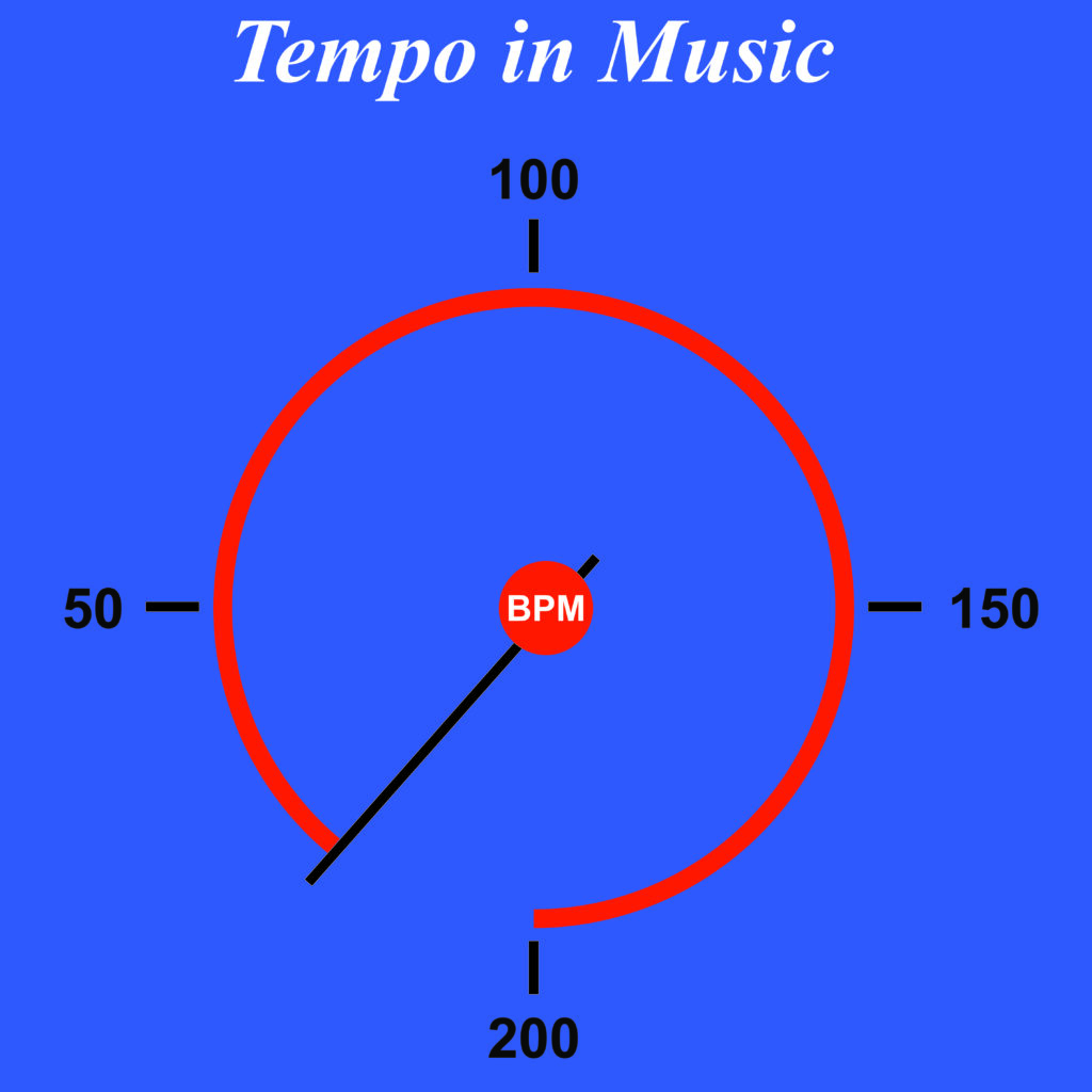Tempo in music.