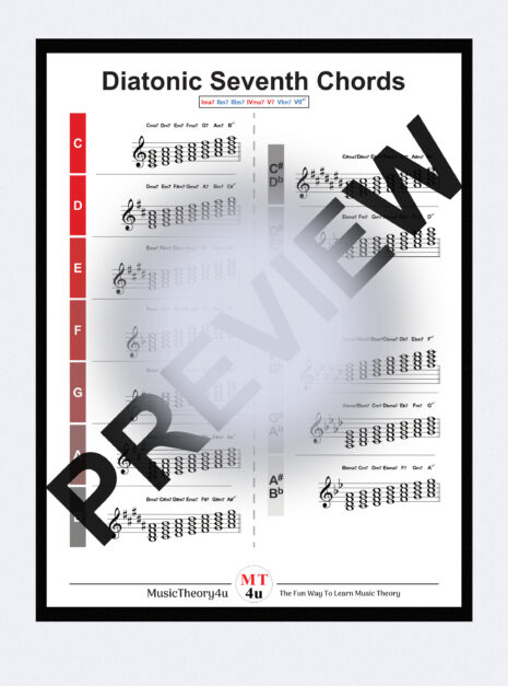 This is a poster of the diatonic seventh chords in all major scales. With this hanging on the wall you’ll learn and memorise the diatonic seventh chords in all 12 major scales. It shows the diatonic seventh chords in each major scale in alphabetic order with the chord symbols/qualities above the staff, and the Roman Numerals that applies for each major scale. This will help you learn the diatonic seventh chords in all major scales.