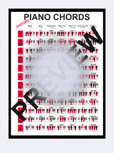 This is a poster with all diatonic triads and 4-part (seventh) chords in all 12 keys. With this hanging on the wall you'll learn and memorise the diatonic triads and 4-part chords in all keys. It shows the diatonic chords in each key.