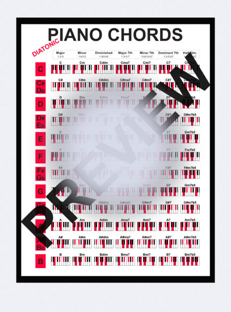 This is a poster with all diatonic triads and 4-part (seventh) chords in all 12 keys. With this hanging on the wall you'll learn and memorise the diatonic triads and 4-part chords in all keys. It shows the diatonic chords in each key.