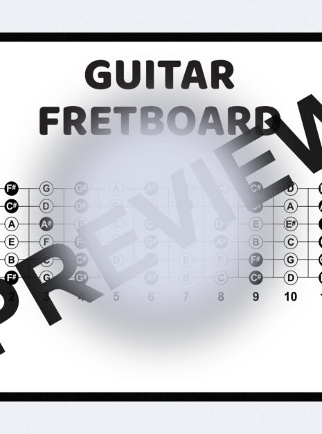 This poster shows all the notes on the guitar fretboard. This is a great way to learn all the notes on the guitar.